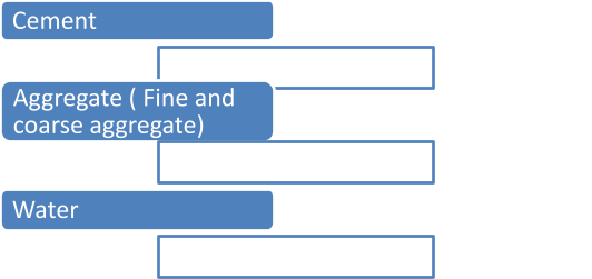 Everything you Need to Know about Concreate